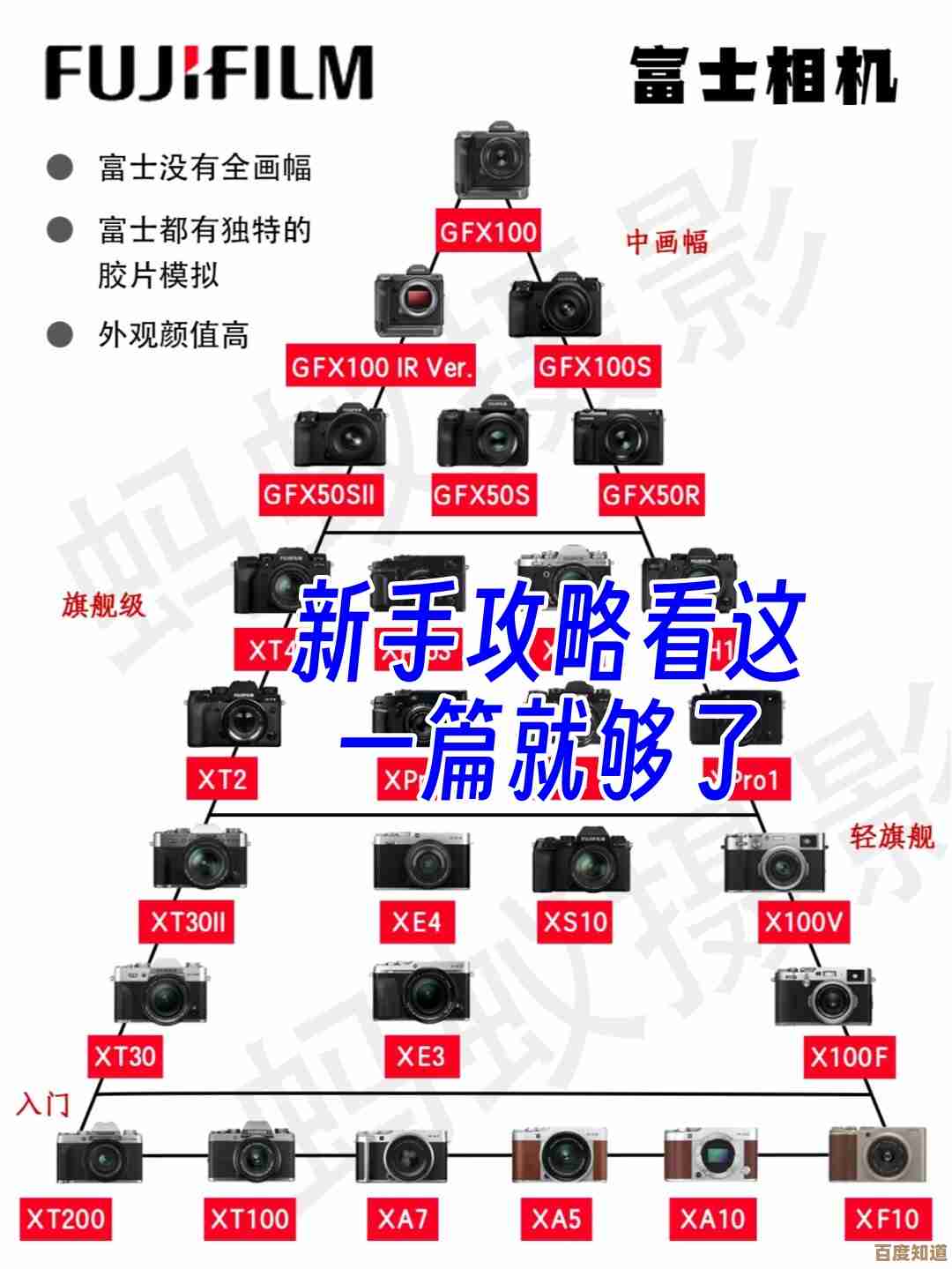 探索富士相机天梯图:掌握完美构图技巧,突破摄影边界 探索富士相机天梯图:掌握完美构图技巧,突破摄影边界