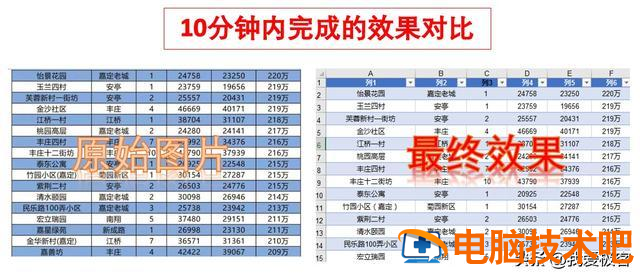 Excel高效操作技巧全收录,助您轻松掌握数据处理与分析的实用秘籍 Excel高效操作技巧全收录,助您轻松掌握数据处理与分析的实用秘籍