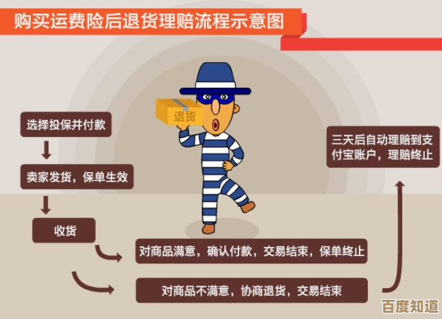了解淘宝运费险退款规则，快速解决退货运费问题