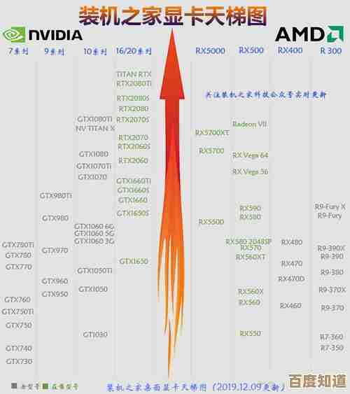 笔记本显卡天梯图解析：找到最适合游戏与创作的笔记本显卡方案