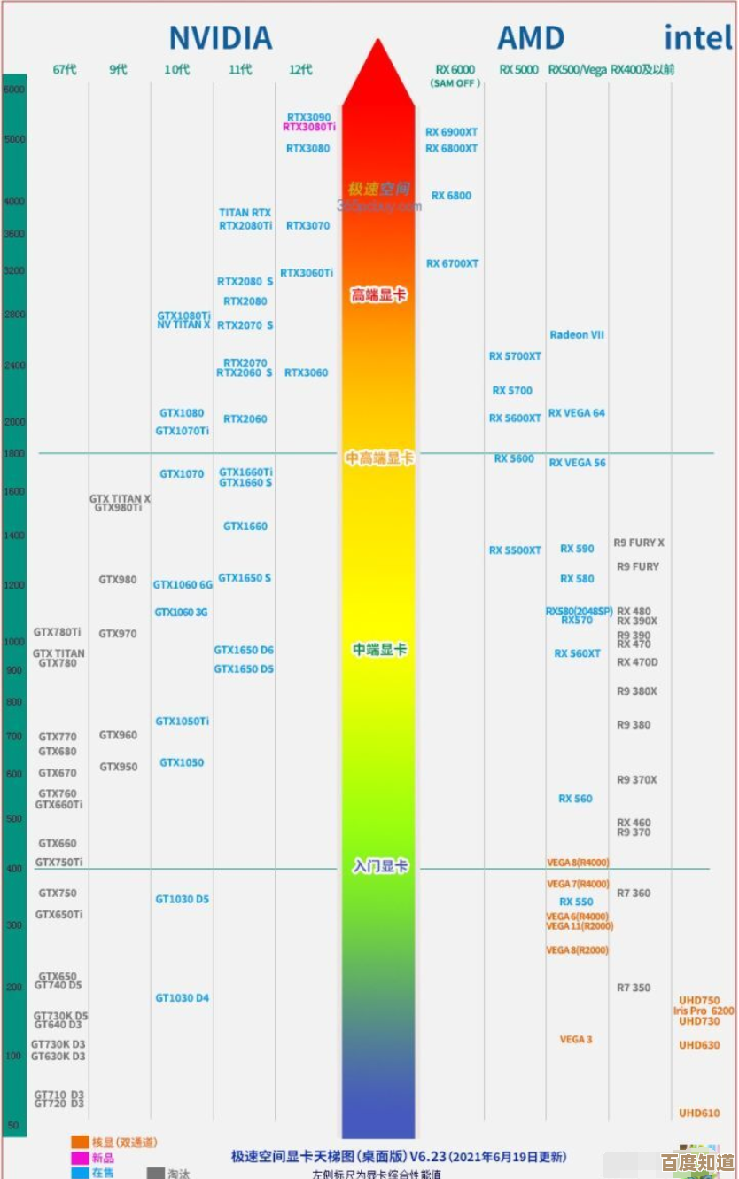 全面解析2013年度CPU天梯图，硬件爱好者必看最新性能排行