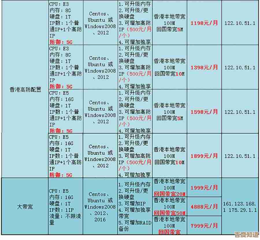 日本多IP服务器/日本站群服务器/日本独立服务器（日本低价游的坑）