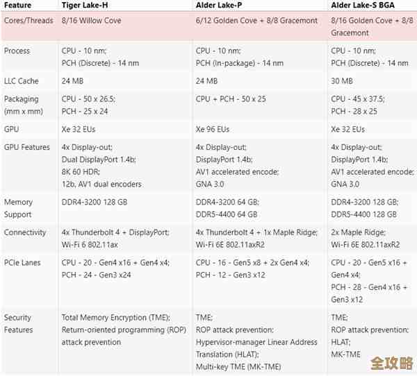 DDR5内存天梯图权威解读：深入评估最新内存技术性能与升级趋势