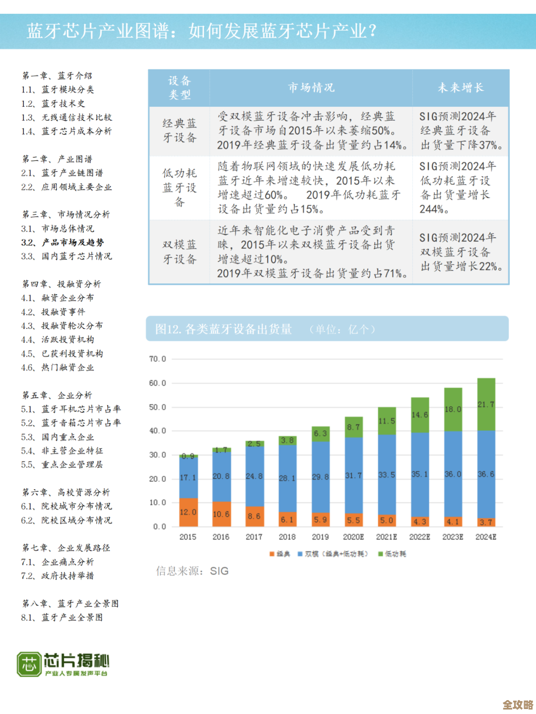 全面剖析高通蓝牙芯片技术路径：高清天梯图与架构发展动向