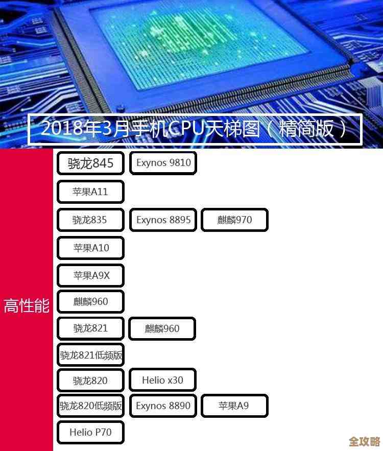 揭秘手机CPU性能天梯图：哪款芯片才是真正的性能王者？