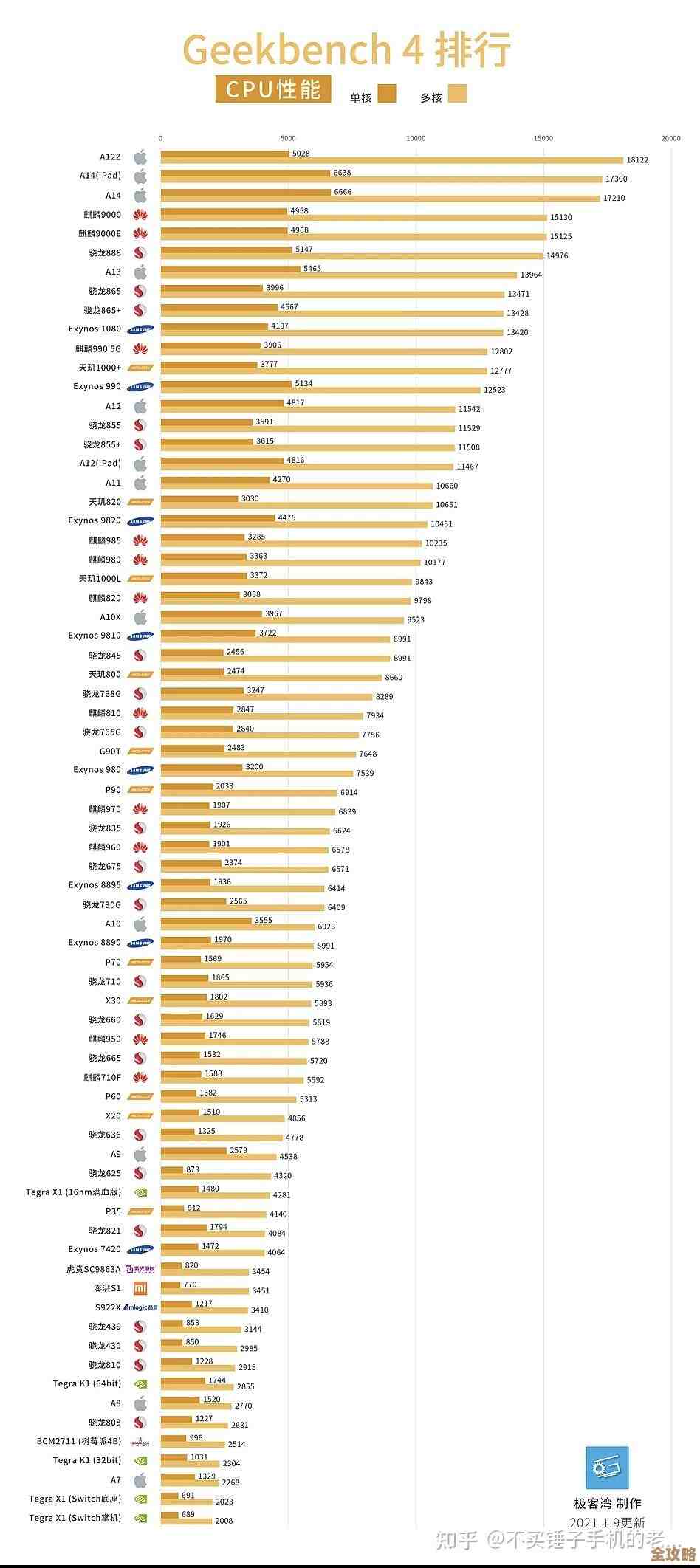 全面剖析2021年CPU天梯图：最新处理器性能排行榜及技术亮点解析