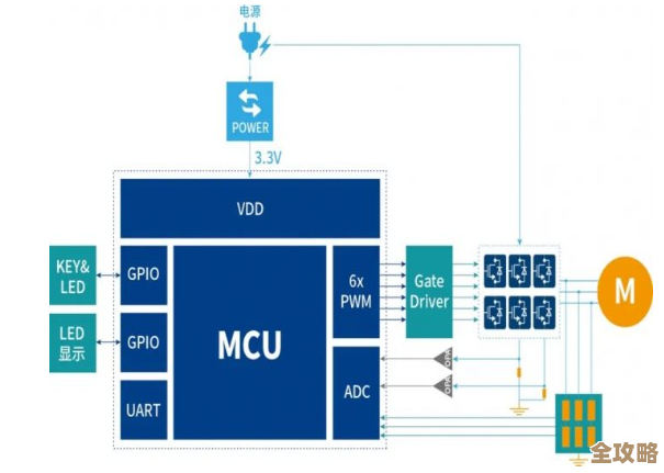 全面剖析盒子主控芯片天梯图：从设计原理到实际应用指南