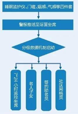 火绒安全:智能防护系统,为您的在线活动提供全天候安全保障 火绒安全:智能防护系统,为您的在线活动提供全天候安全保障