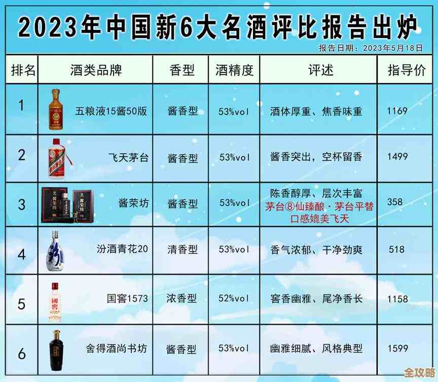 3月CPU性能天梯榜发布：处理器排名迎来新一轮洗牌与格局刷新