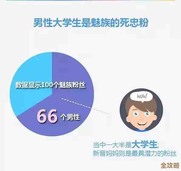 探讨不同品牌手机定价策略及其对消费者选择的影响