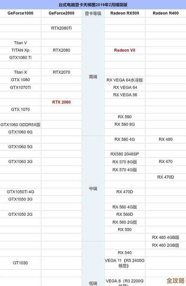 全面剖析华硕B40M集成显卡配置：天梯图对比及性能优化指南