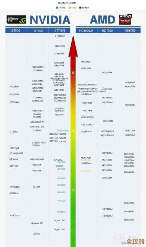 LGA1700主板天梯图全解析：助你精准挑选新一代高性能配置