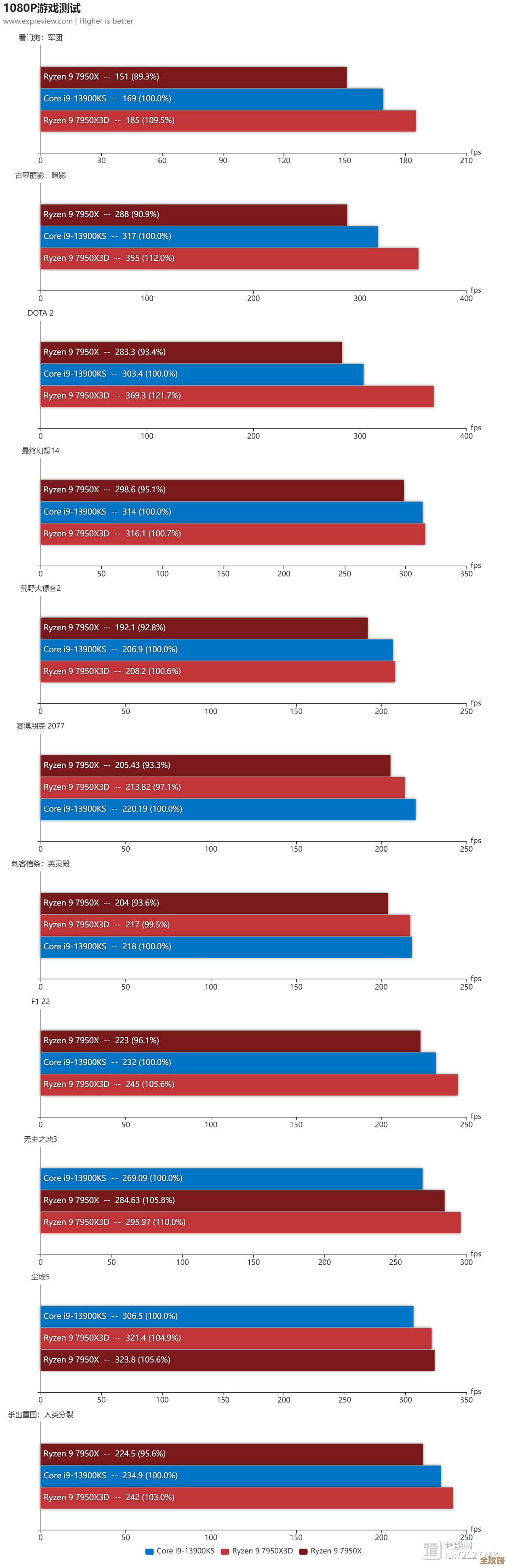 CPU天梯图9350全面解析:突破性性能升级,开启高效计算新纪元 CPU天梯图9350全面解析:突破性性能升级,开启高效计算新纪元