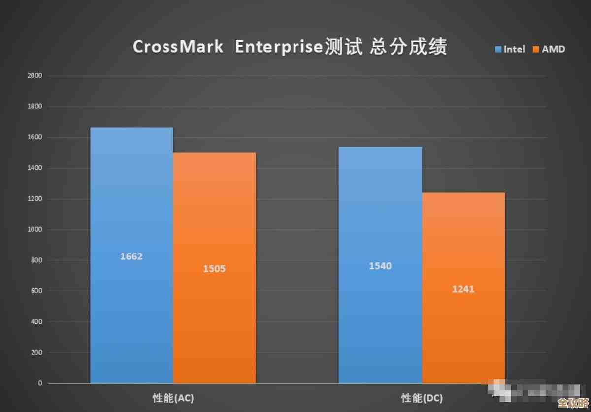 CPU天梯图9350全面解析:突破性性能升级,开启高效计算新纪元 CPU天梯图9350全面解析:突破性性能升级,开启高效计算新纪元