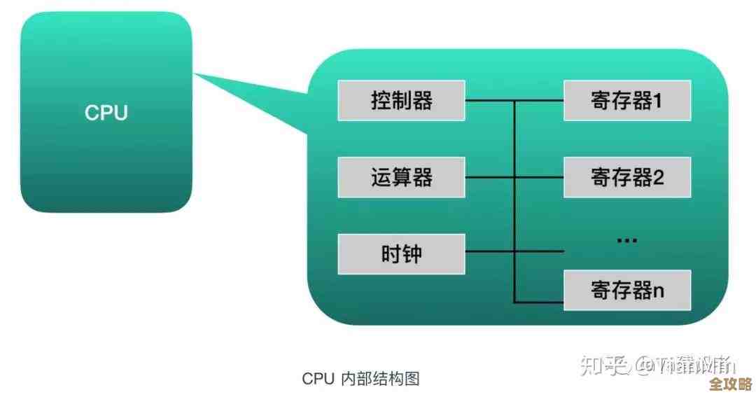 揭秘新一代CPU架构:计算机性能飞跃的关键技术解析 揭秘新一代CPU架构:计算机性能飞跃的关键技术解析