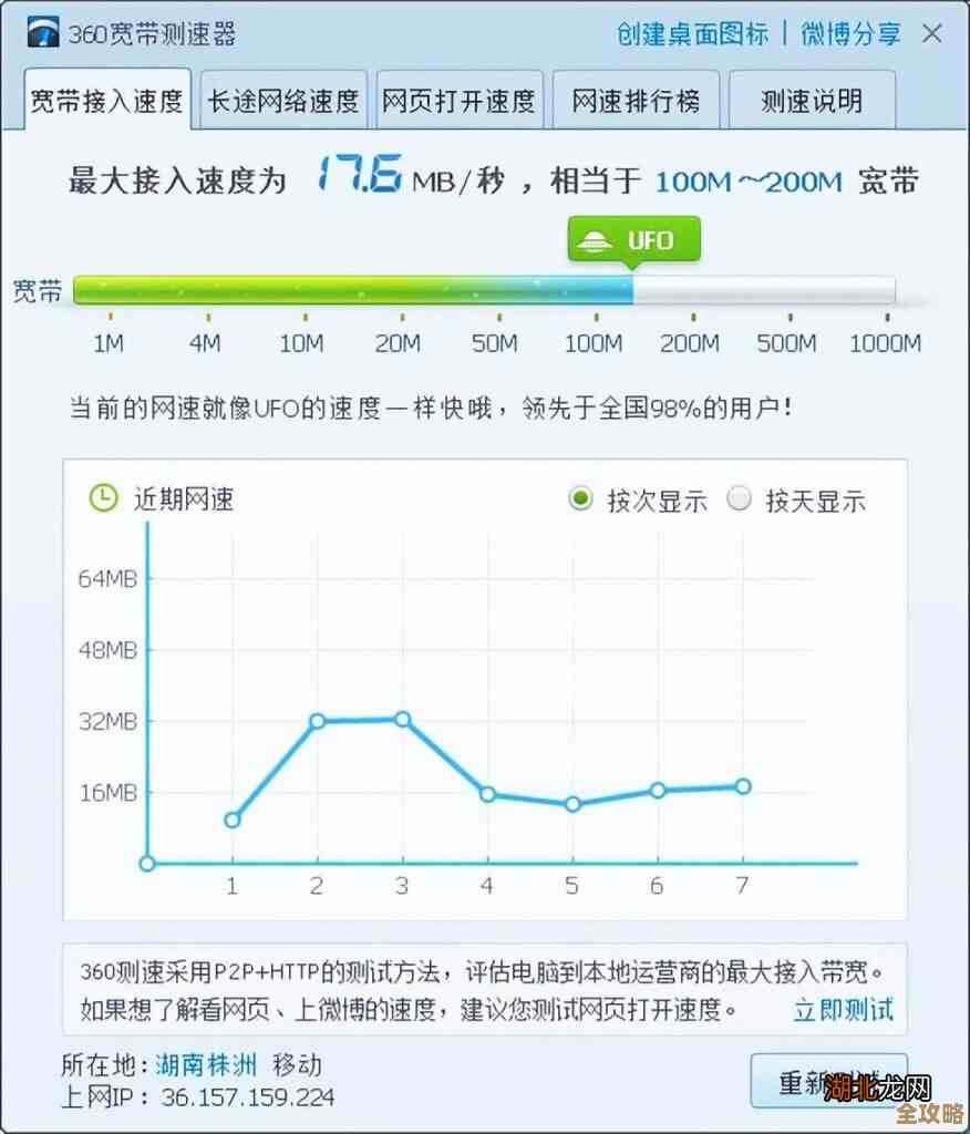 全面解析网络速度测量的科学原理与实际操作指南