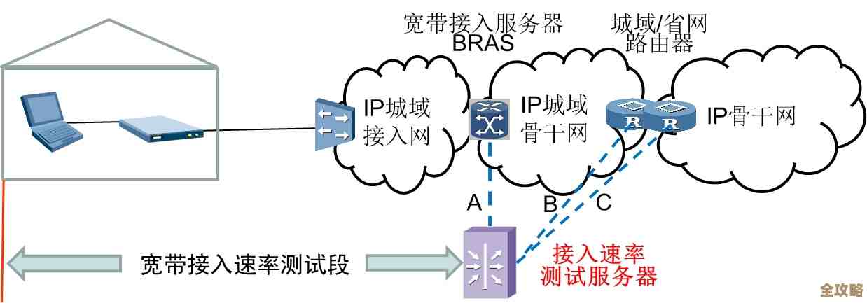 全面解析网络速度测量的科学原理与实际操作指南