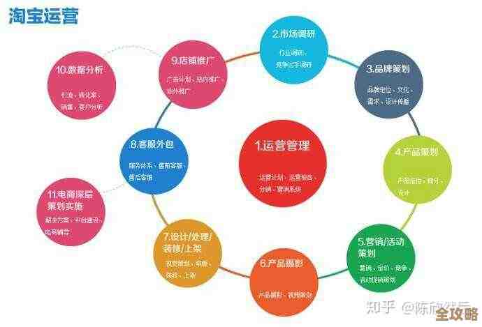 淘宝店铺运营指南：从零起步打造高人气网店的实用技巧