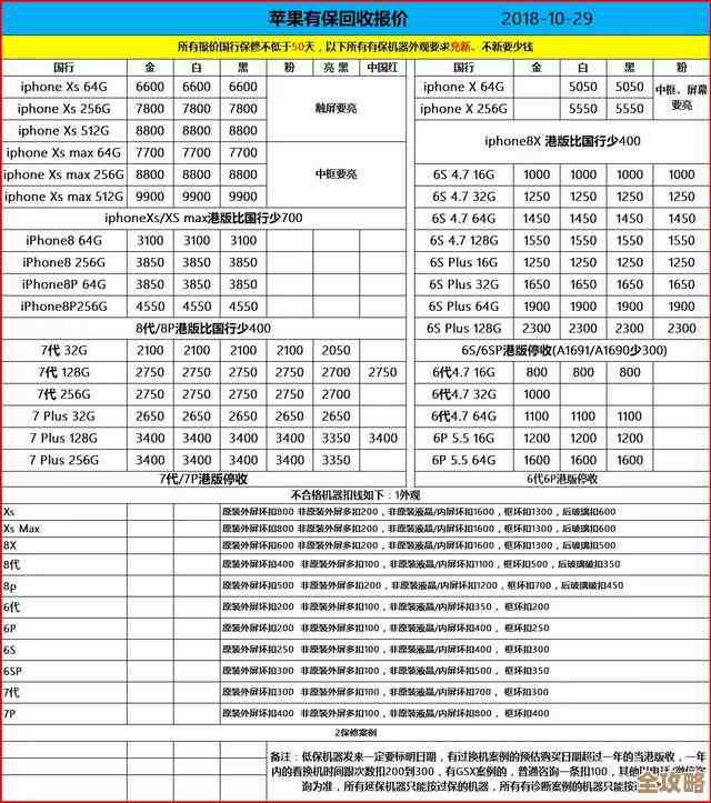 想知道您的手机值多少钱？立即估价，快速获取精准市场价值！