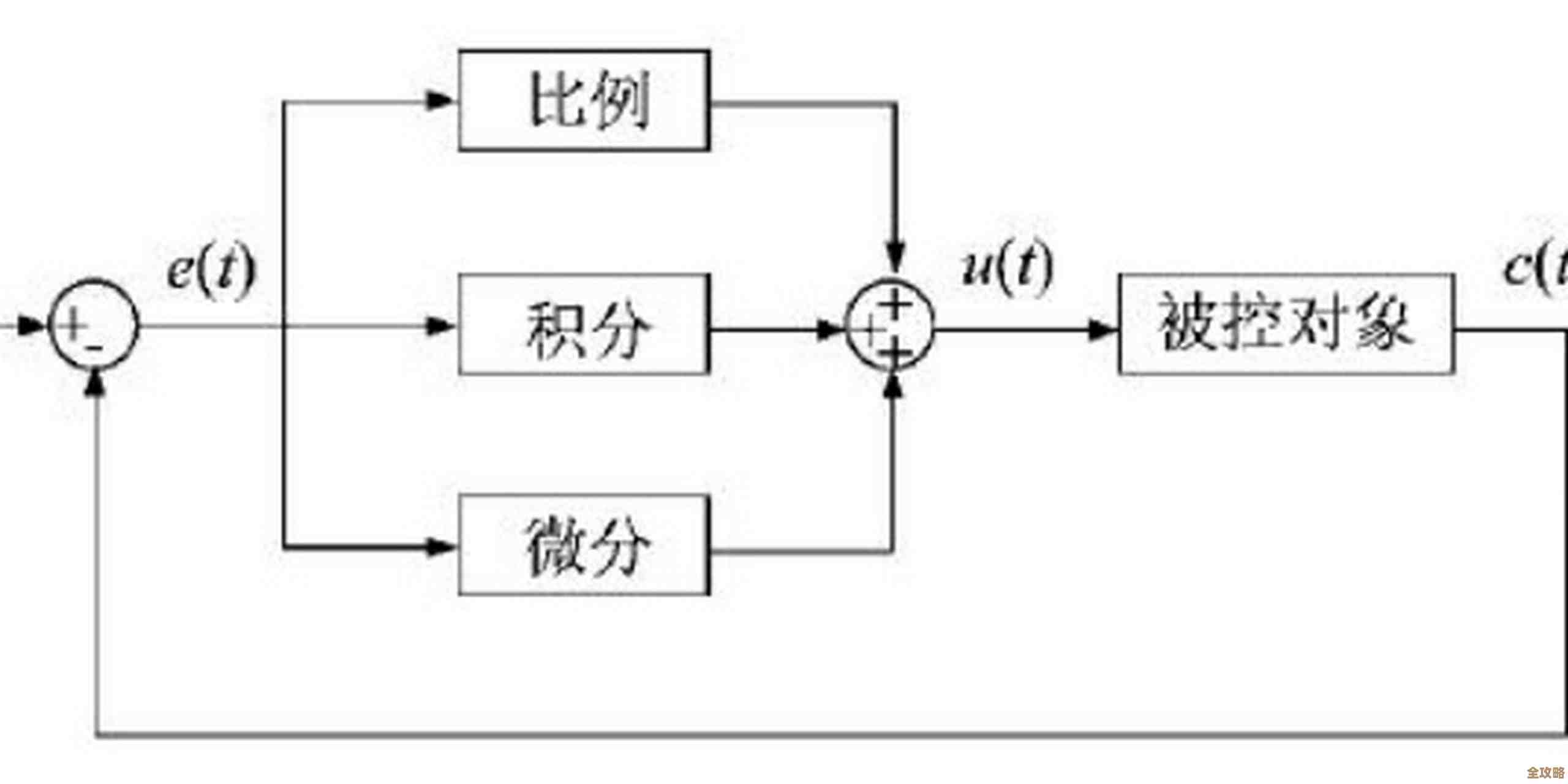 全面解读PID：探究这一术语的具体意思与实际场景作用