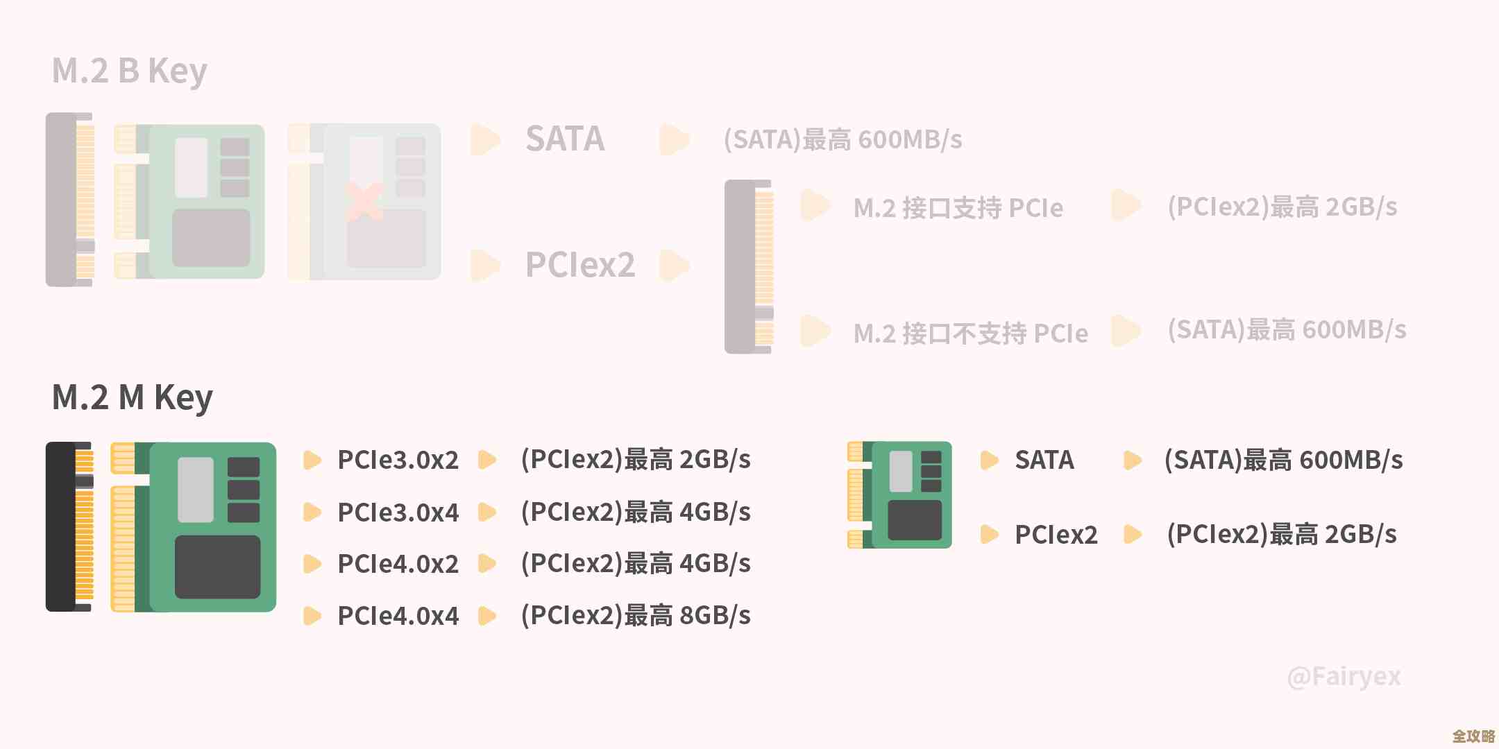 全面掌握固态硬盘天梯图：从参数到实际应用的解读方法