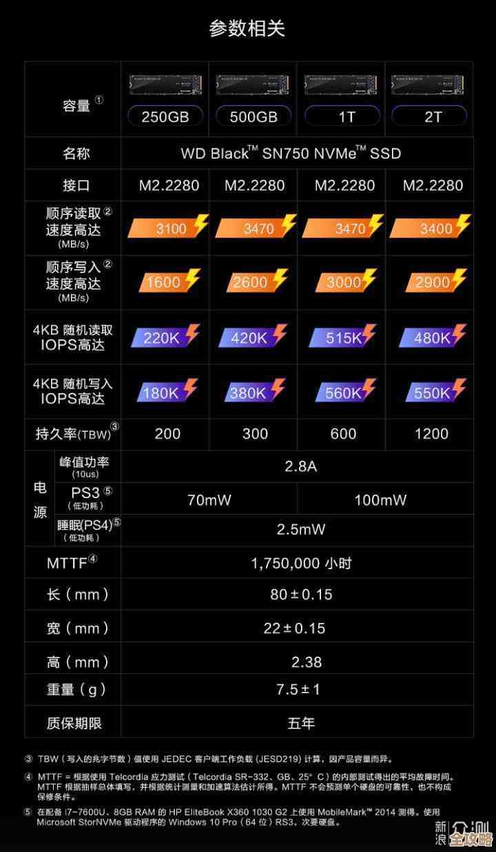 全面掌握固态硬盘天梯图：从参数到实际应用的解读方法