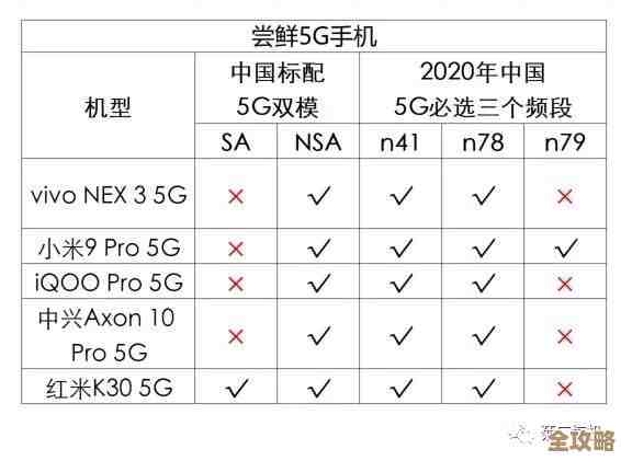 5G手机选购指南:解析热门品牌与功能,助你找到心仪之选 5G手机选购指南:解析热门品牌与功能,助你找到心仪之选