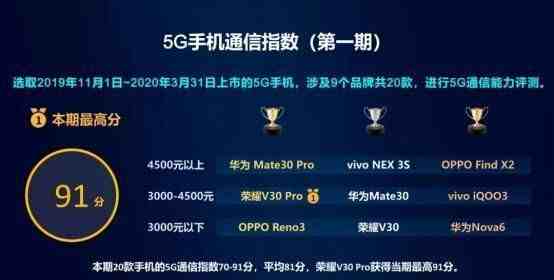 5G手机选购指南:解析热门品牌与功能,助你找到心仪之选 5G手机选购指南:解析热门品牌与功能,助你找到心仪之选