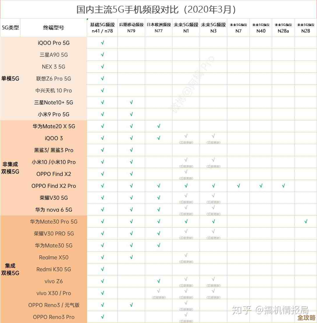 5G手机选购指南:解析热门品牌与功能,助你找到心仪之选 5G手机选购指南:解析热门品牌与功能,助你找到心仪之选