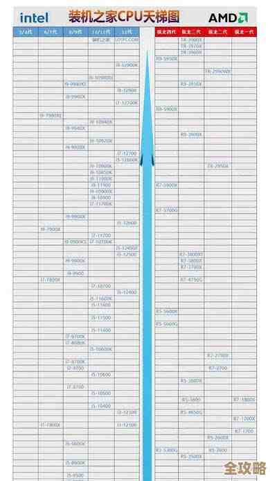 CPU天梯图全解析：从入门到旗舰，轻松掌握台式机配置性能关键