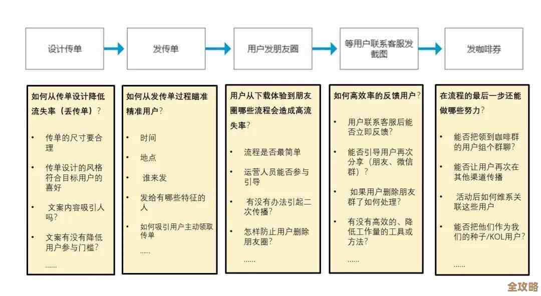 高效找人秘籍：从海量信息中迅速筛选出理想人选的步骤解析