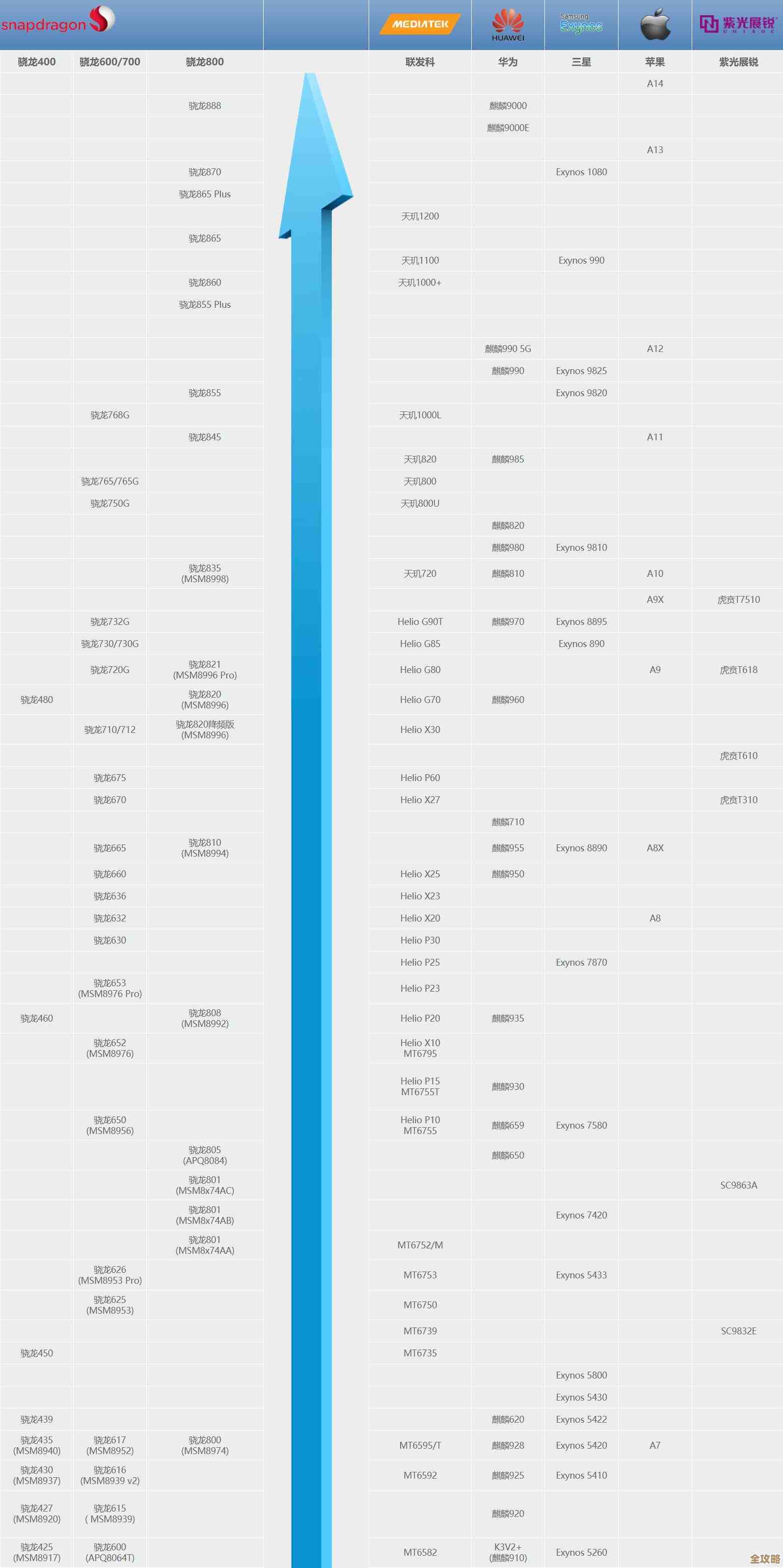 回顾CPU天梯图变迁：性能飞跃一目了然，科技步伐尽收眼底！