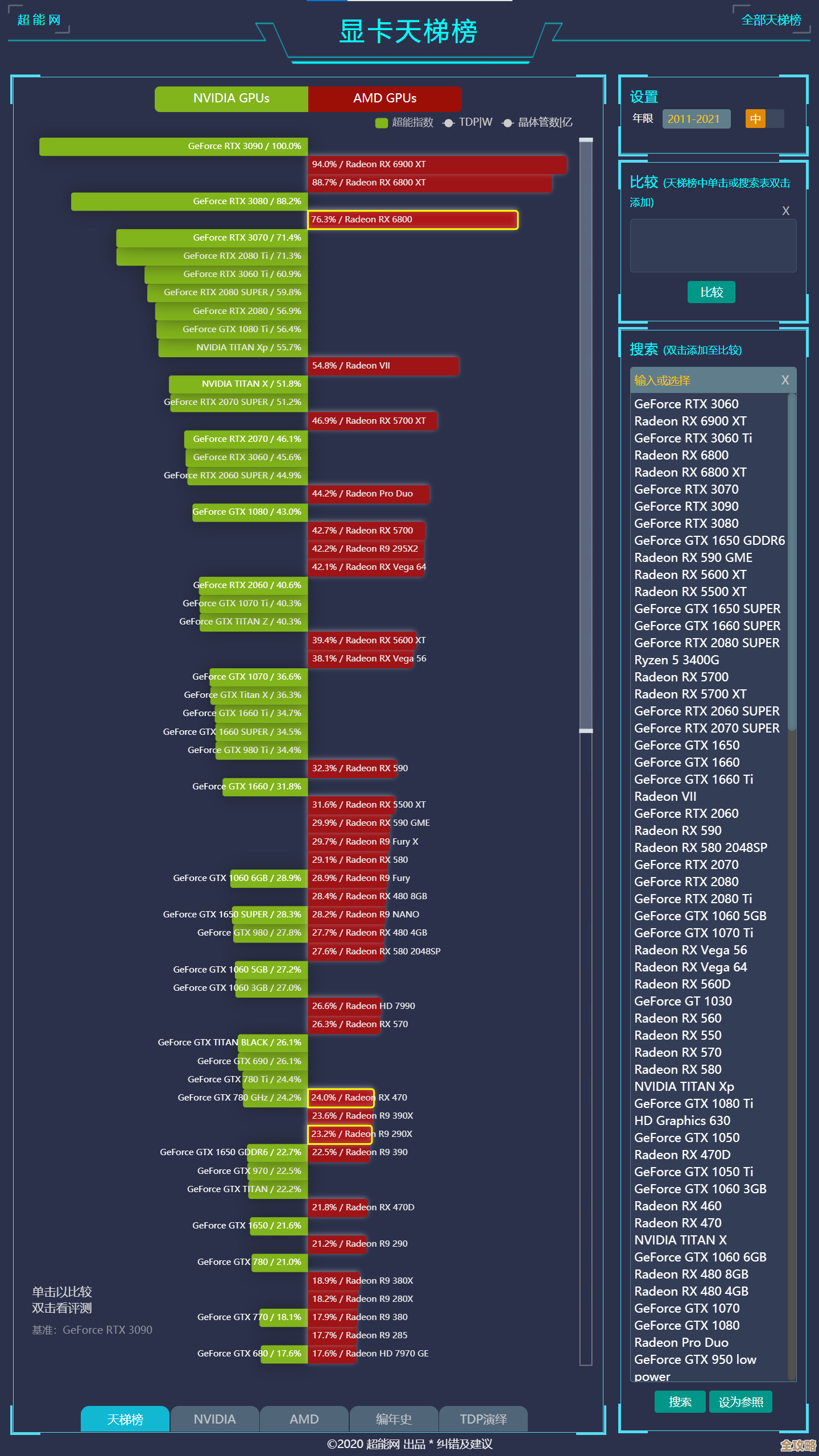显卡性能天梯图全攻略：精准查询与选购指南