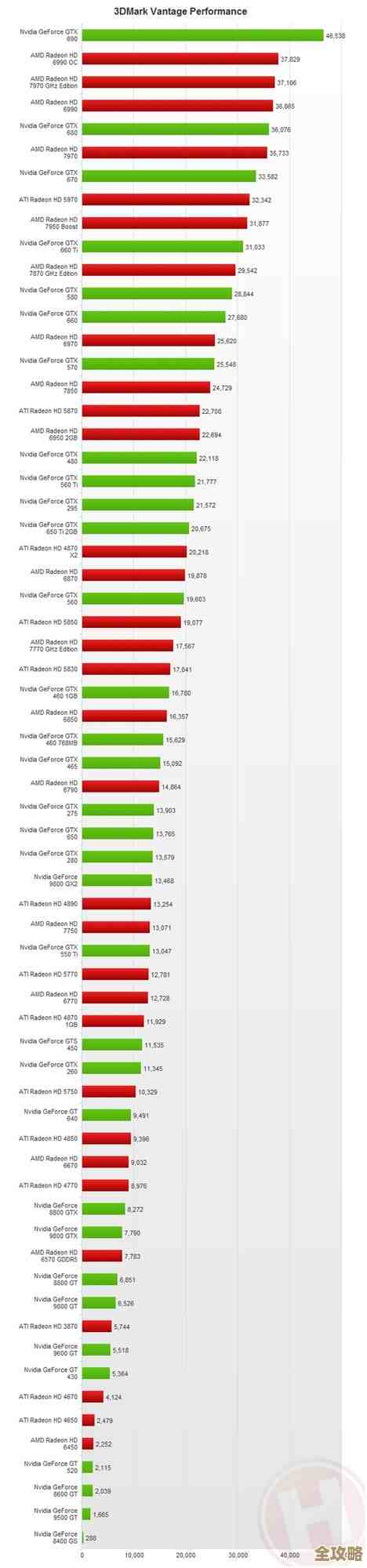 探索NVIDIA 9系显卡天梯：性能层层升级，为游戏与创作提供强大图形支持！