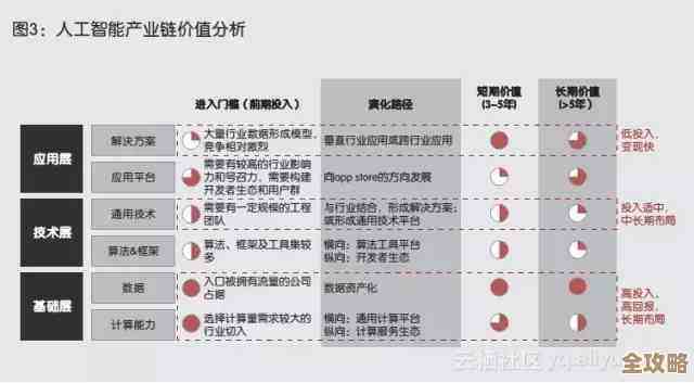 深入理解人工智能:定义剖析及其跨行业创新应用全景 深入理解人工智能:定义剖析及其跨行业创新应用全景