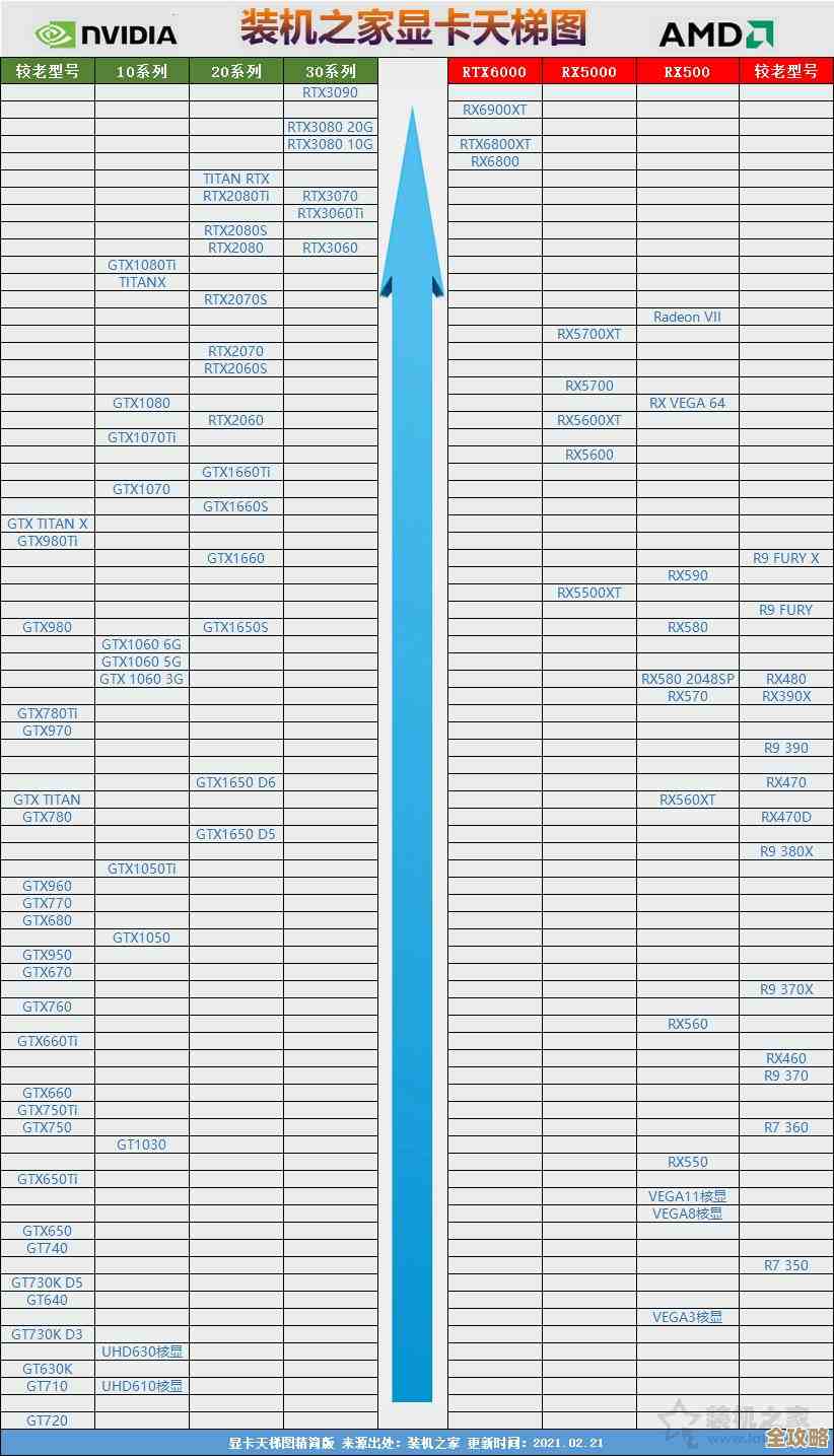 全新核显天梯榜发布！2022年度高性能集成显卡终极排名解析
