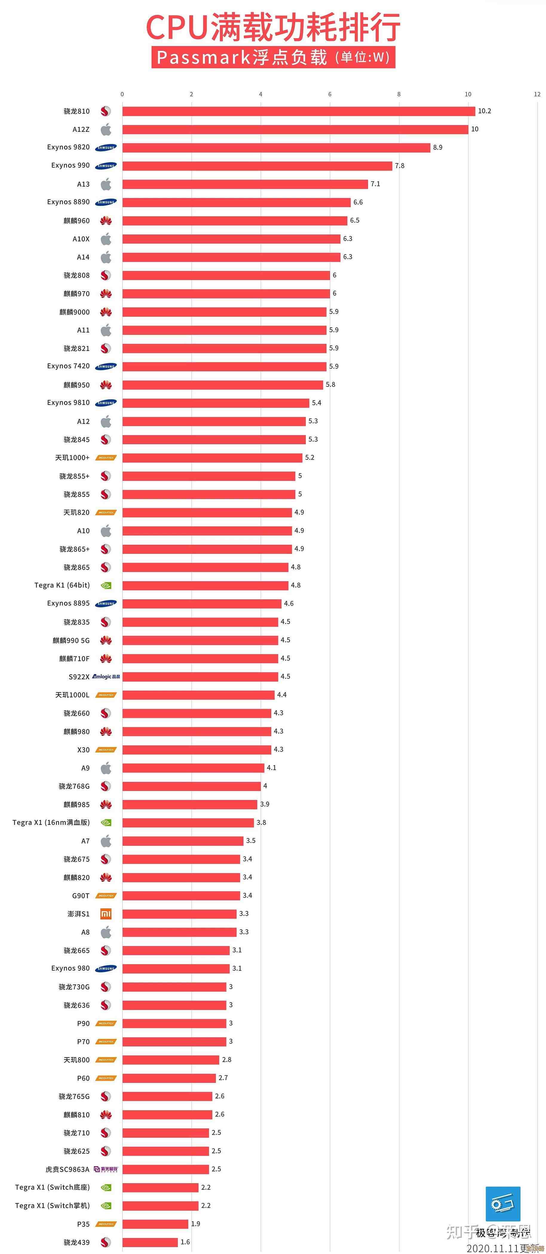 2021年度手机GPU性能天梯图发布，全面解析主流芯片表现！