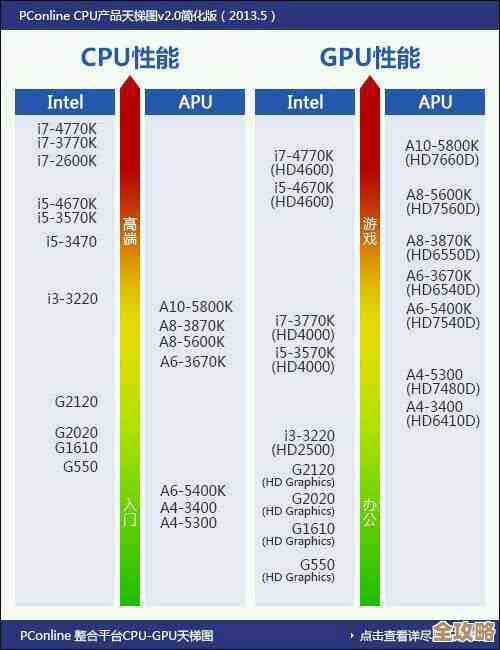 七代处理器天梯指南：轻松升级多任务性能，笔记本运行更高效