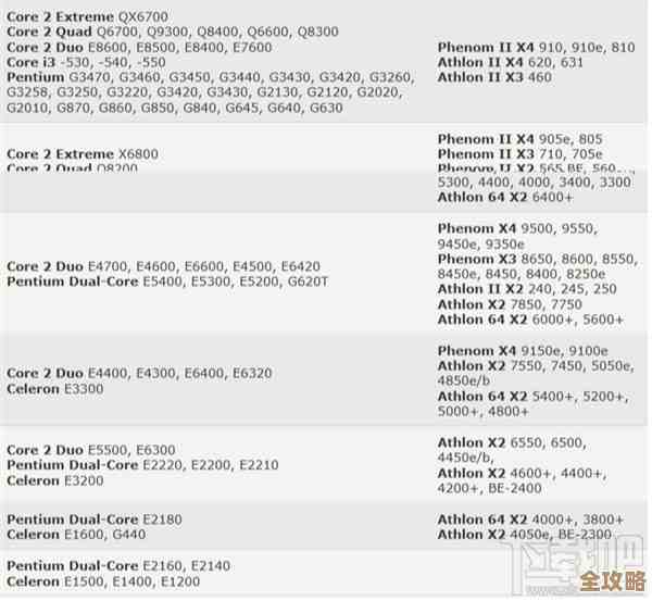 最新CPU天梯图排名发布，快速获取处理器性能层级与升级参考