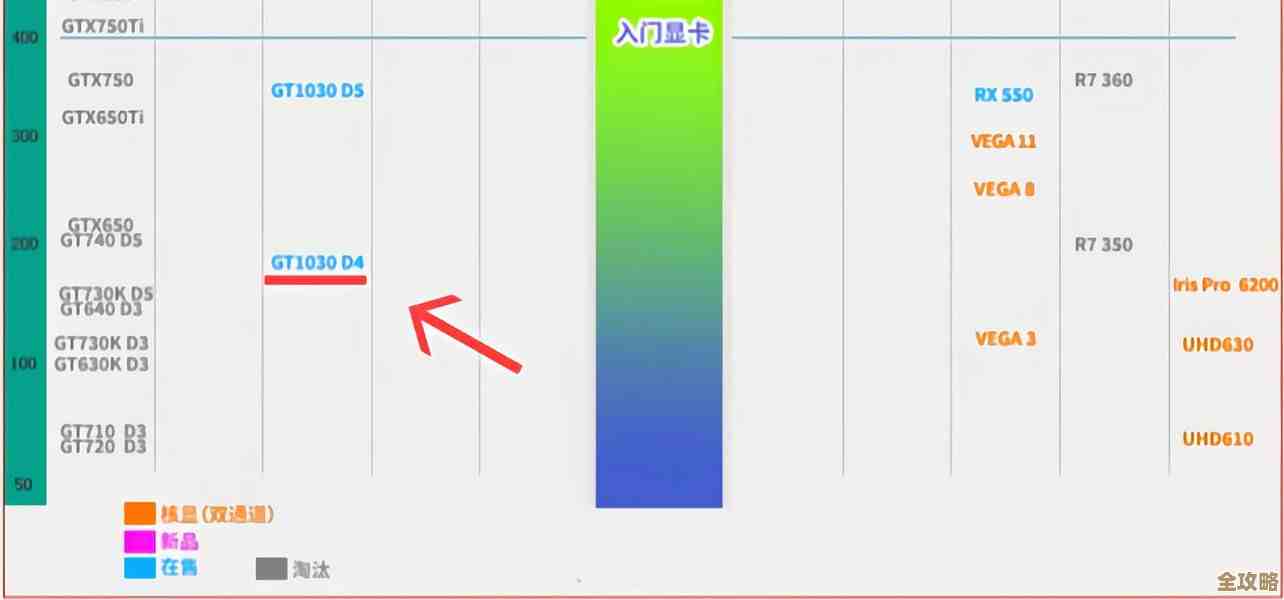 专业显卡K3100M天梯图发布，清晰展示各型号性能层级