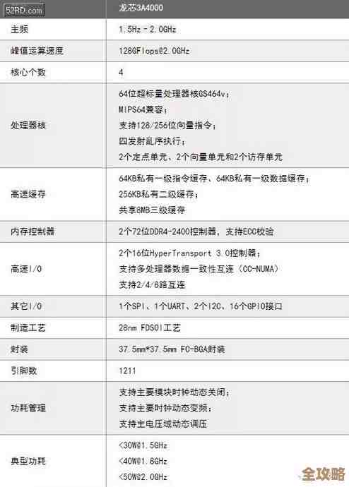 移动CPU性能天梯图2023最新版正式公布，处理器排名一目了然