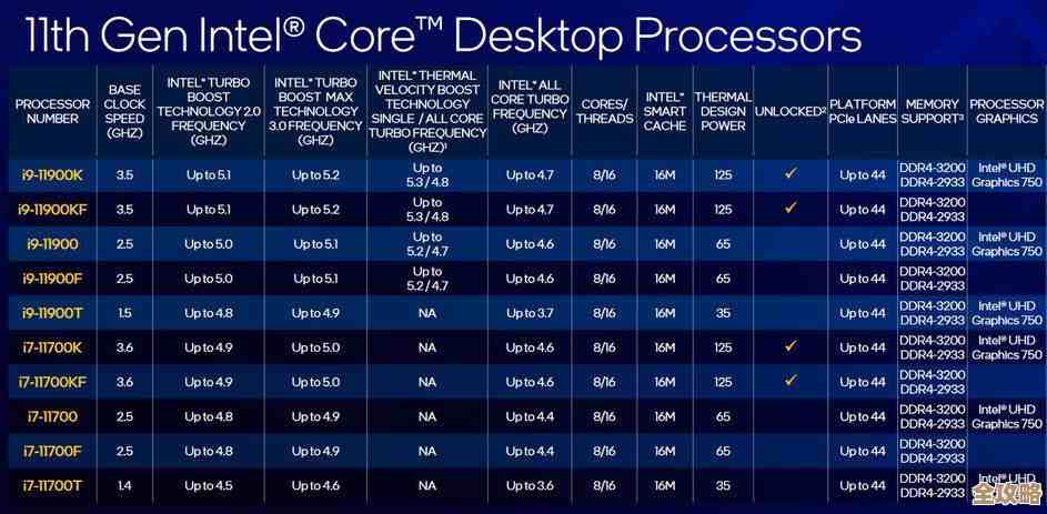 酷睿处理器天梯图:全方位解析性能王者,智能推荐助你精准选购! 酷睿处理器天梯图:全方位解析性能王者,智能推荐助你精准选购!