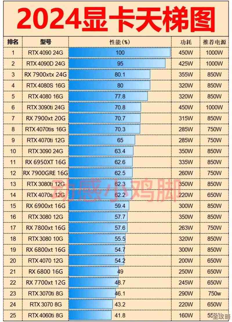 最新显卡性能与能效天梯图：满载功耗数据全解析