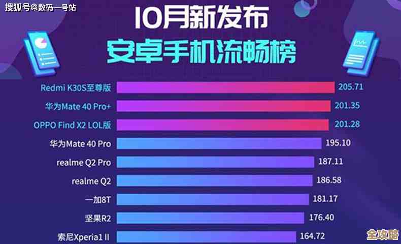 HD4000集显天梯图实测：性能超乎想象，游戏运行流畅无阻！