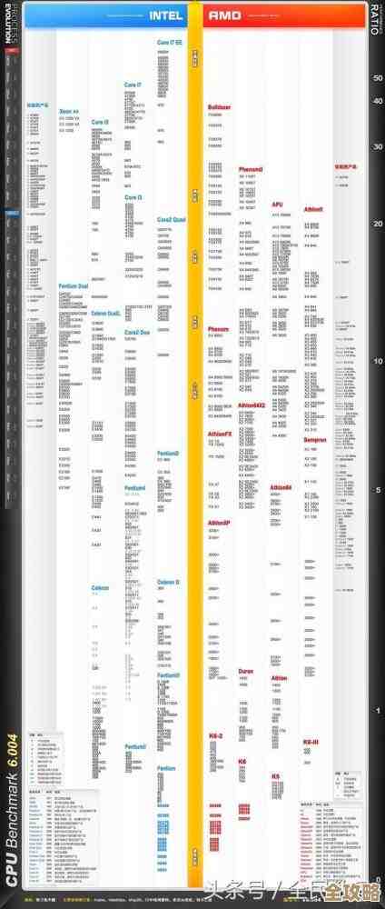 根据CPU天梯图，2021年高性价比笔记本机型推荐