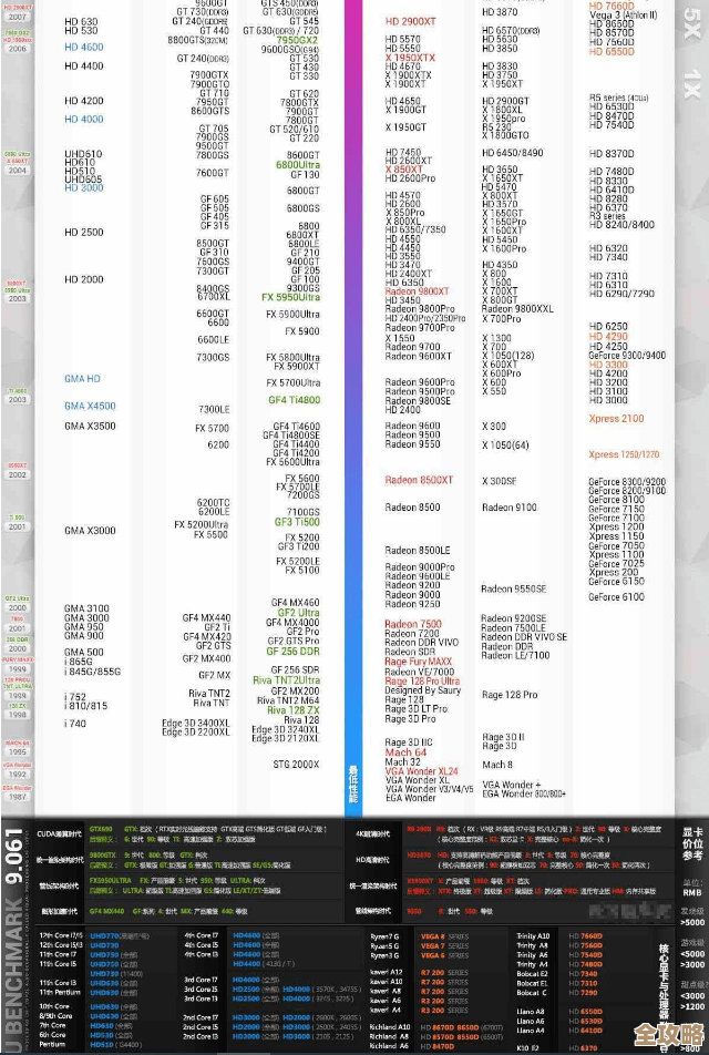 根据CPU天梯图，2021年高性价比笔记本机型推荐