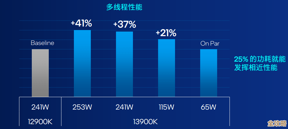 Windows 11 能效表现探讨：相比 Win10 是否功耗更高？