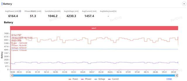 Windows 11 能效表现探讨：相比 Win10 是否功耗更高？