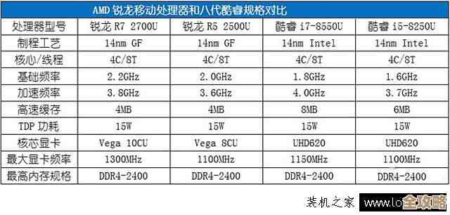 AMD锐龙R5性能天梯指南：精准挑选高效能处理器