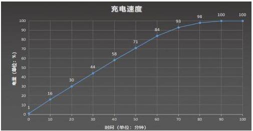 手机充电失效深度分析：从硬件到设置，全面解读电量无法充入的根源